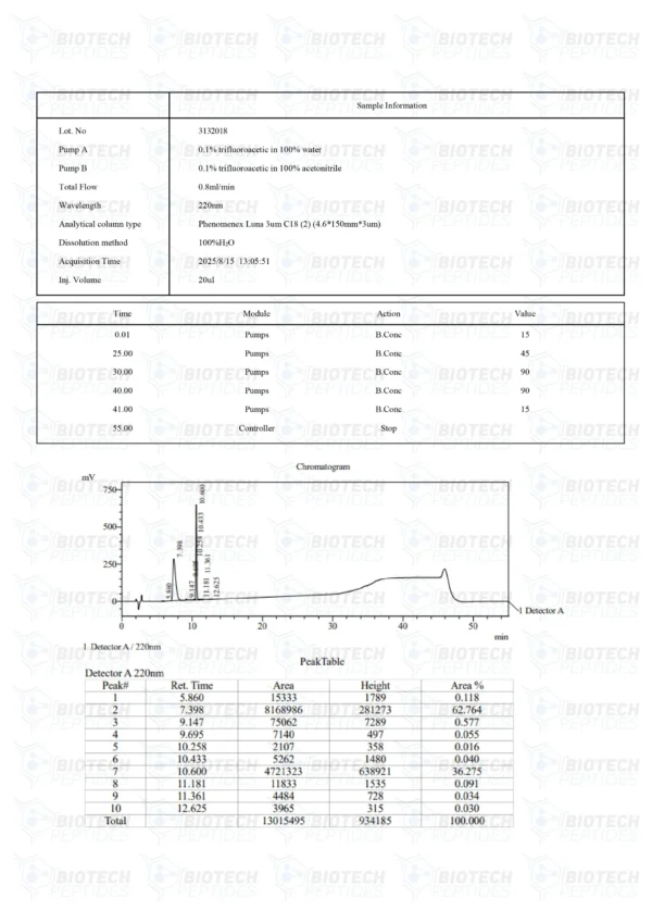 BPC-157 & TB-500 Blend (10mg)