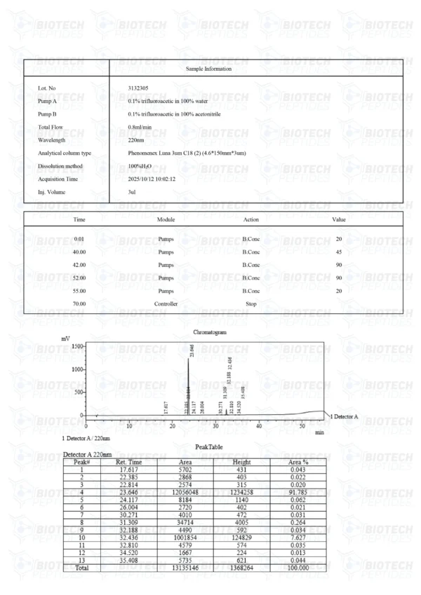CJC-1295 & GHRP-2 Blend (10mg)