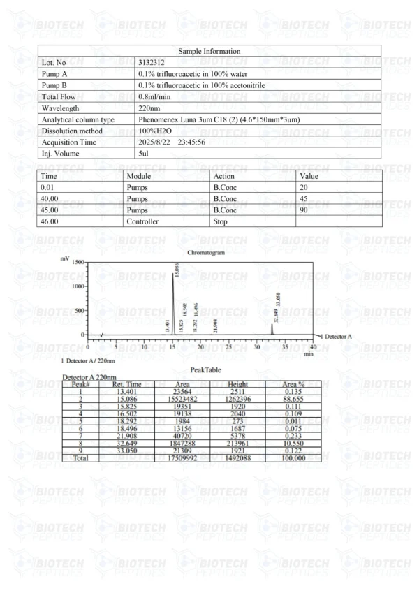CJC-1295 & GHRP-6 Blend (10mg)