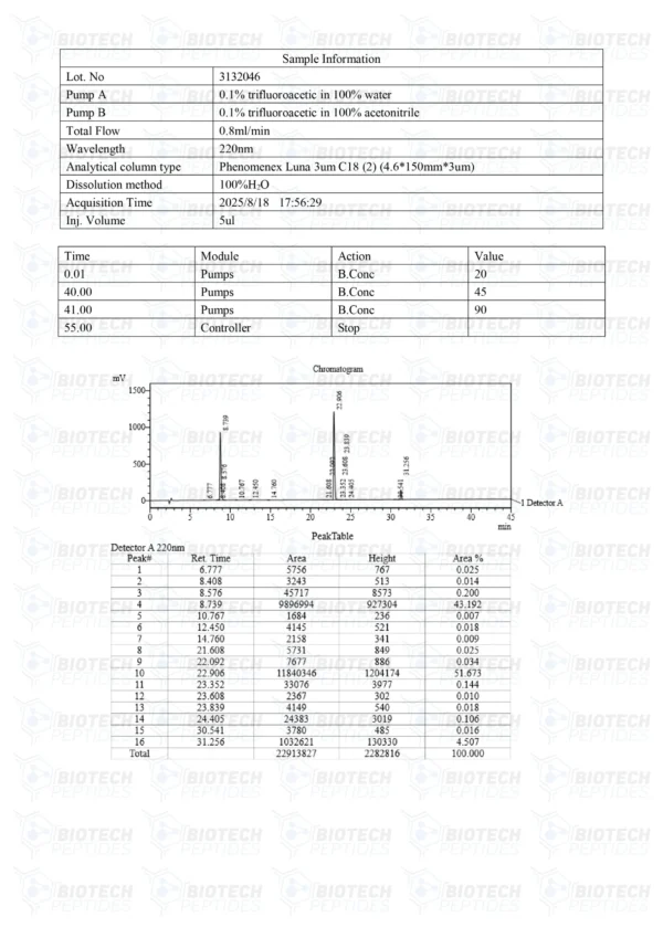 CJC-1295 (Mod GRF 1-29) & Ipamorelin & GHRP-2 Blend (9mg)