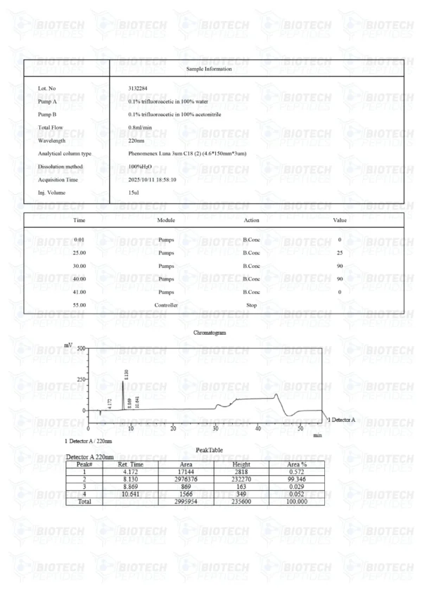 Cardiogen (20mg)