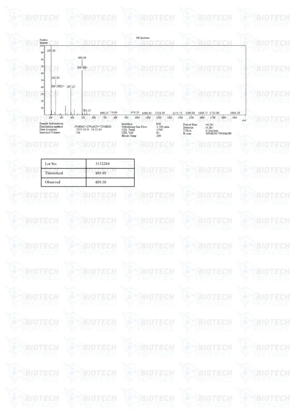 Cardiogen (20mg)