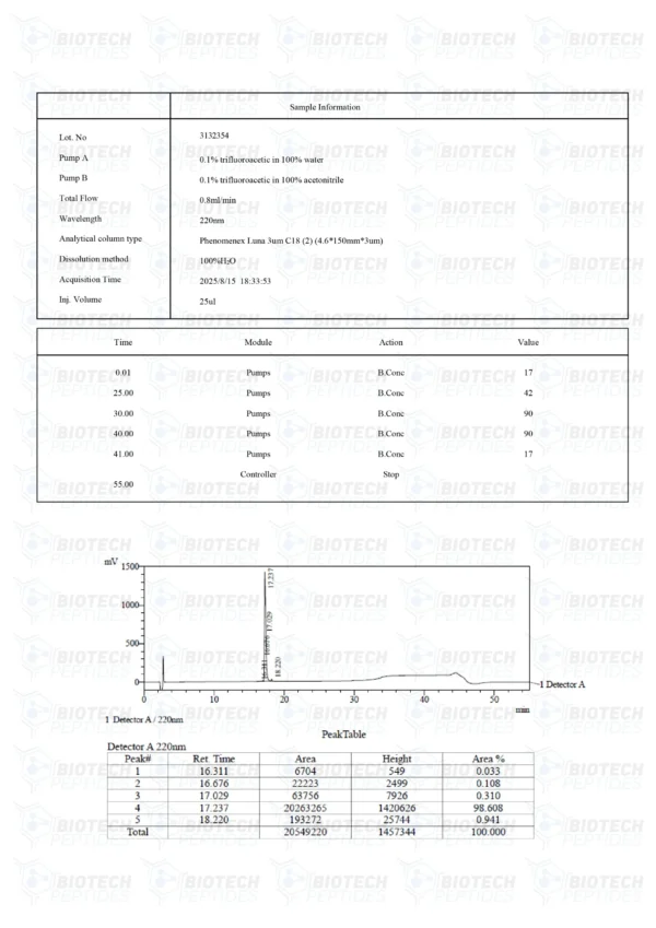 FOXO4-DRI (Proxofim) (10mg)