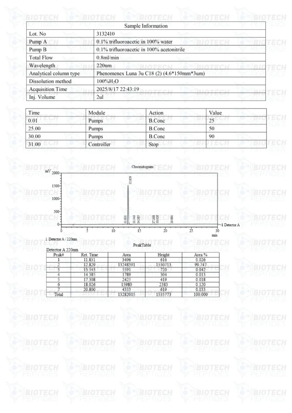 GHRP-2 (10mg)