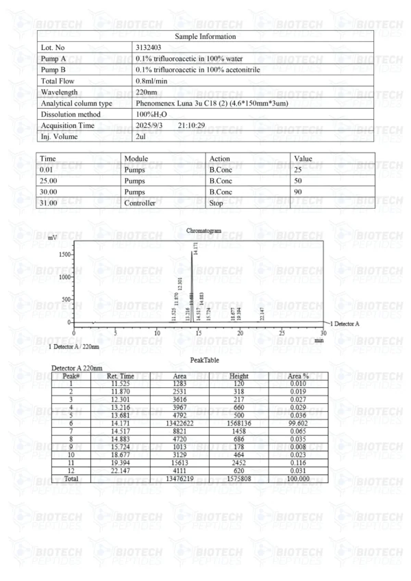 GHRP-2 (5mg)