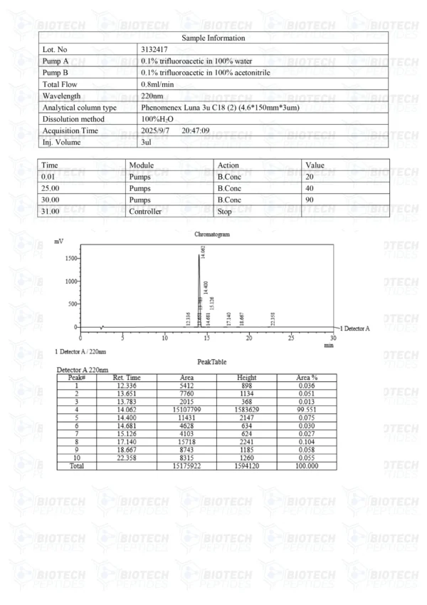GHRP-6 (5mg)