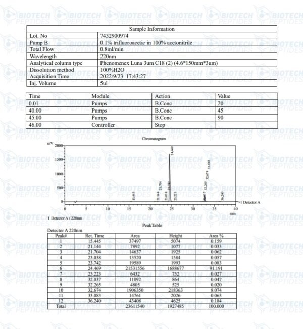 Mod GRF 1-29 & GHRP-2 Blend (10mg)