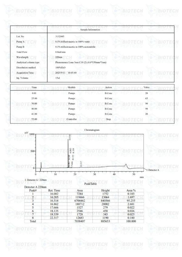 Humanin (10mg)