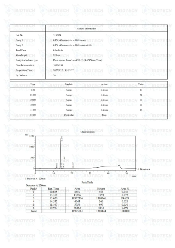 Ipamorelin (5mg)