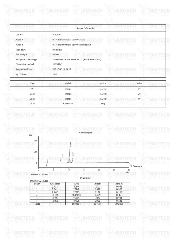 MGF (Mechano-Growth Factor) (5mg)