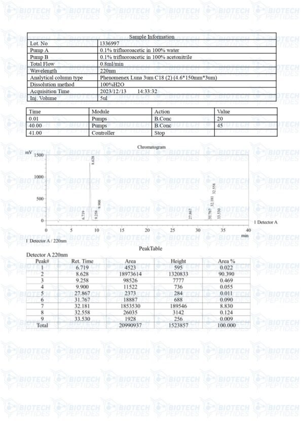 Mod GRF 1-29 & Ipamorelin Blend (10mg)