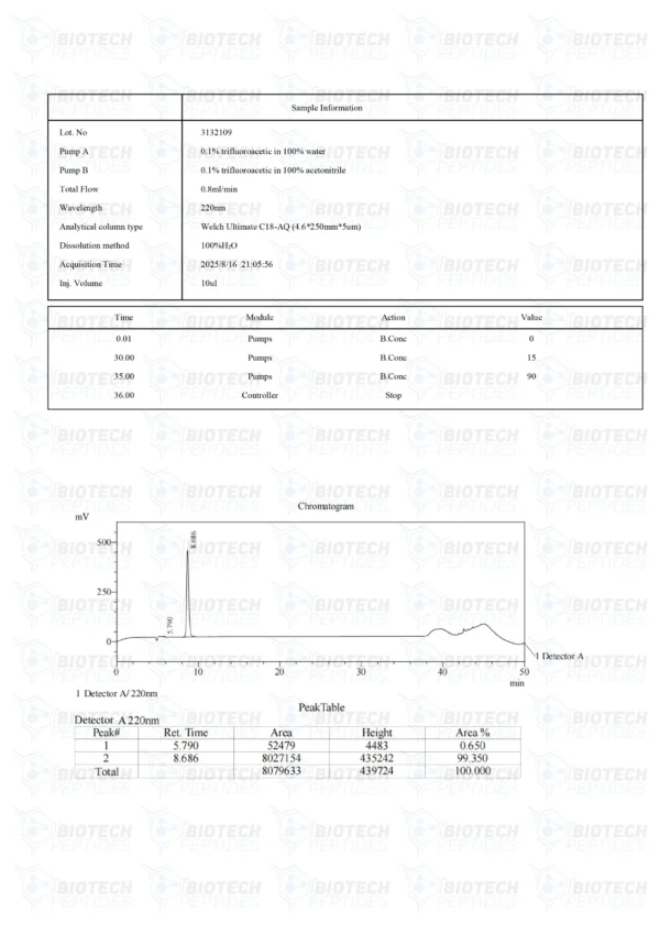 NAD+ (100mg & 250mg & 500mg)