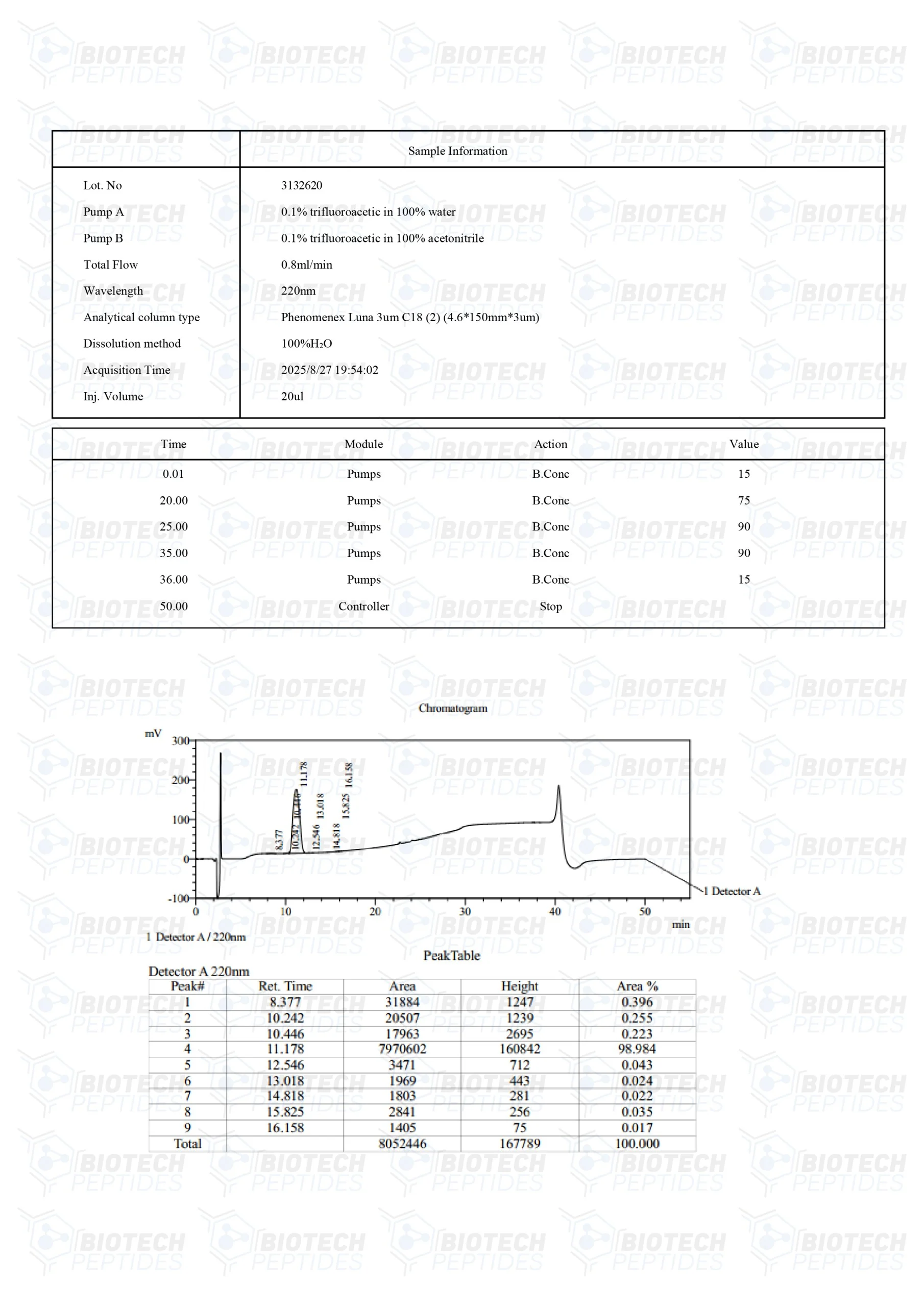 PEG-MGF (Pegylated MGF) (5mg) 3 PEG-MGF (Pegylated MGF) (5mg) - Image 3