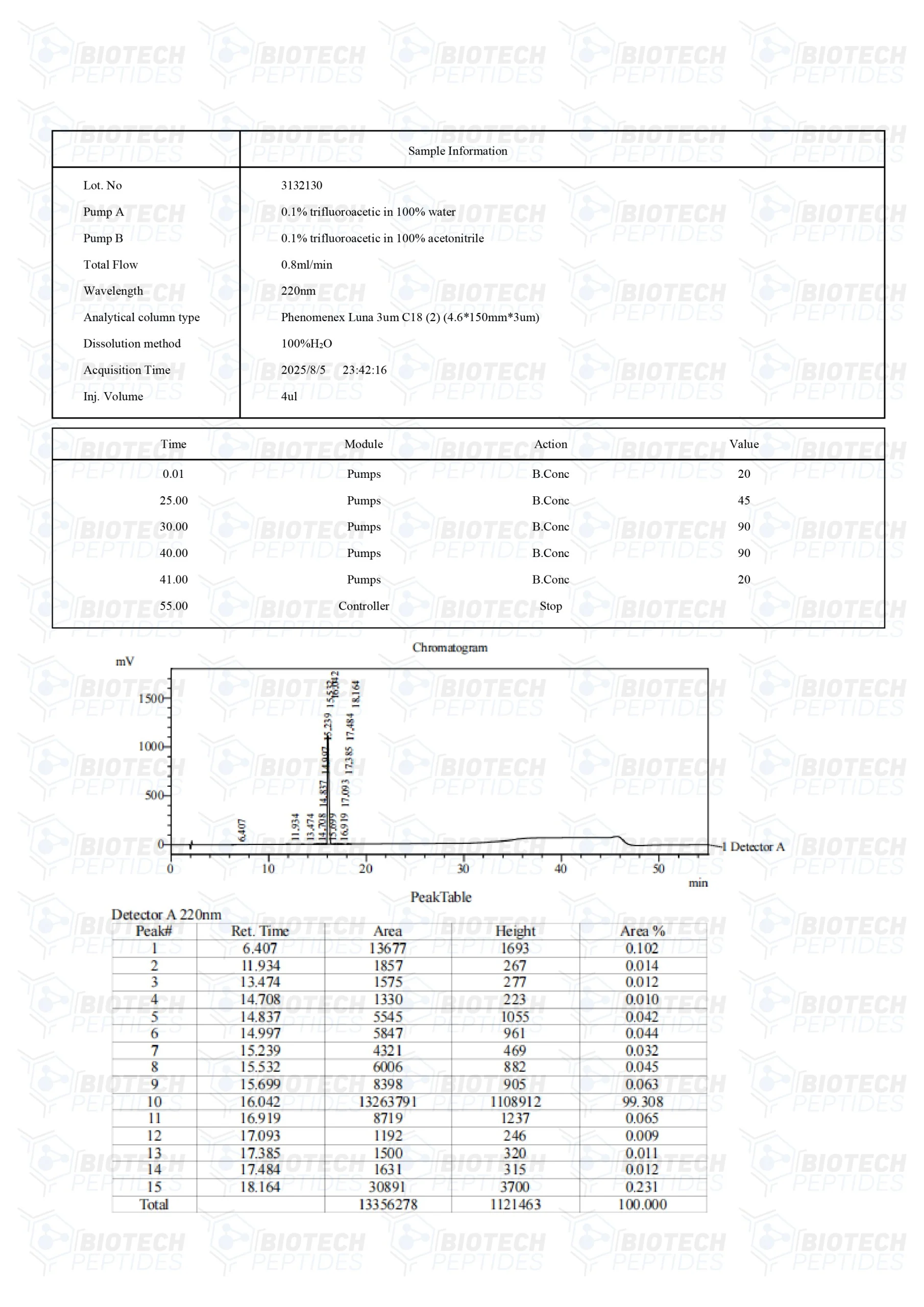 PT-141 (Bremelanotide) (10mg) 3 PT-141 (Bremelanotide) (10mg) - Image 3