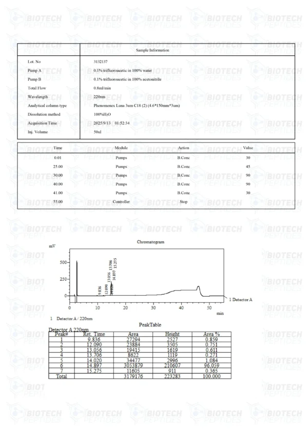 Receptor Grade IGF-1 LR3 (100mcg)