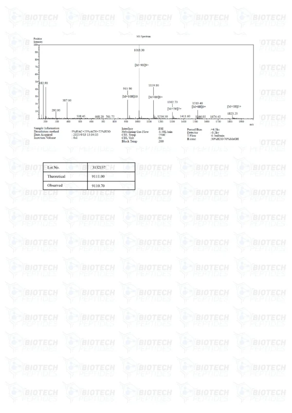 Receptor Grade IGF-1 LR3 (100mcg)