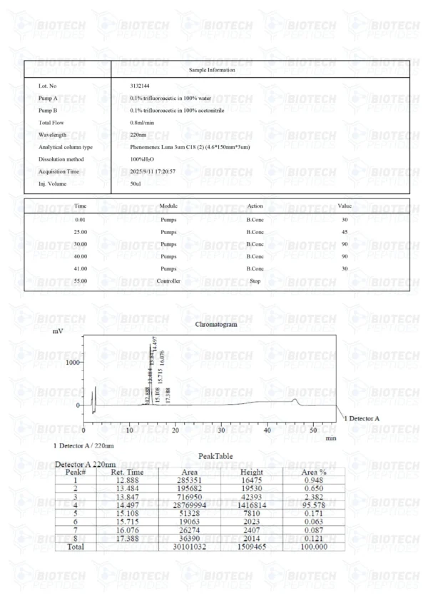 Receptor Grade IGF-1 LR3 (1mg)