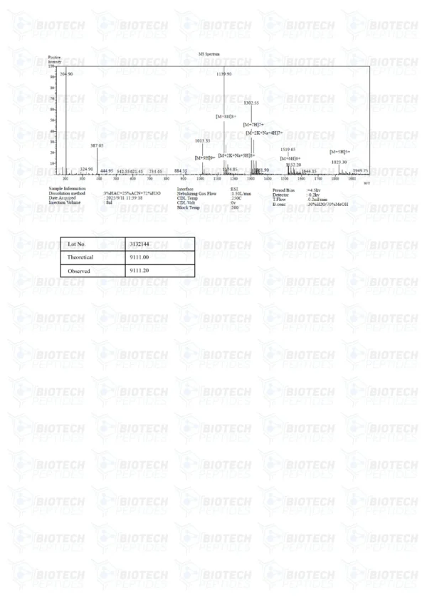 Receptor Grade IGF-1 LR3 (1mg)