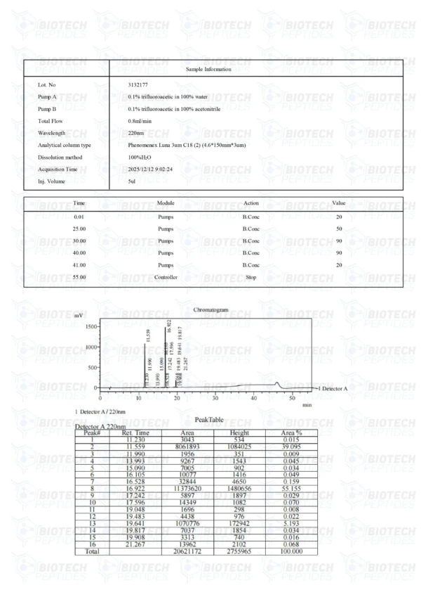 Sermorelin & GHRP-6 & GHRP-2 Blend (9mg)