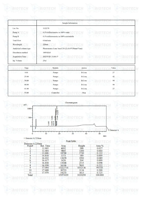 Sermorelin (5mg)