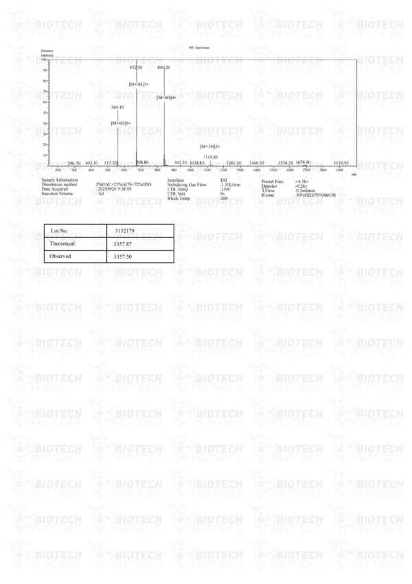 Sermorelin (5mg)