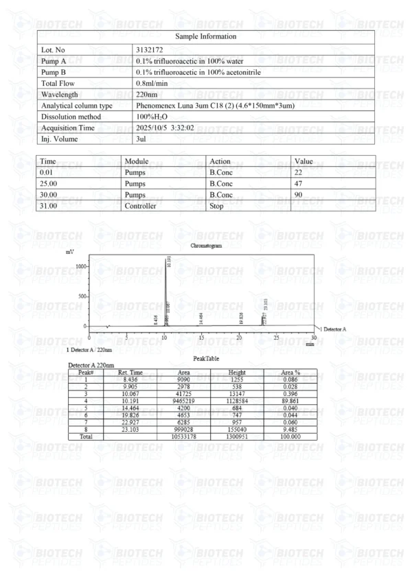 Sermorelin & Ipamorelin Blend (10mg)