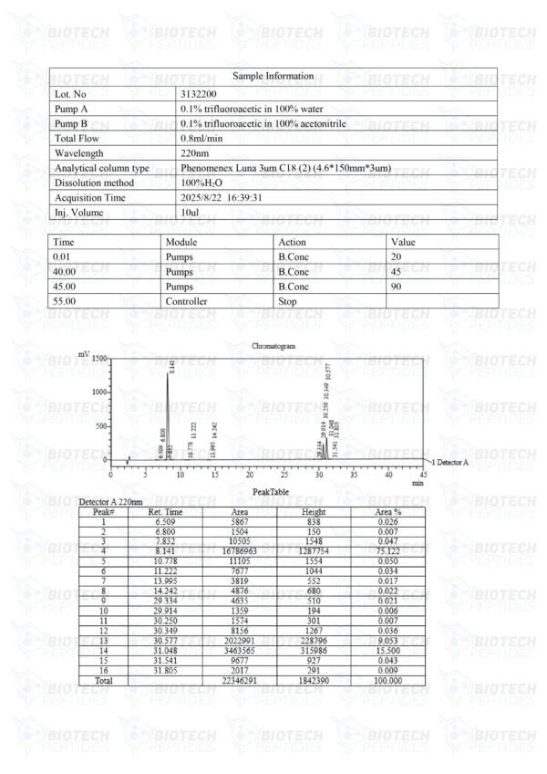 Tesamorelin & CJC-1295 (Mod GRF 1-29) & Ipamorelin Blend (12mg)