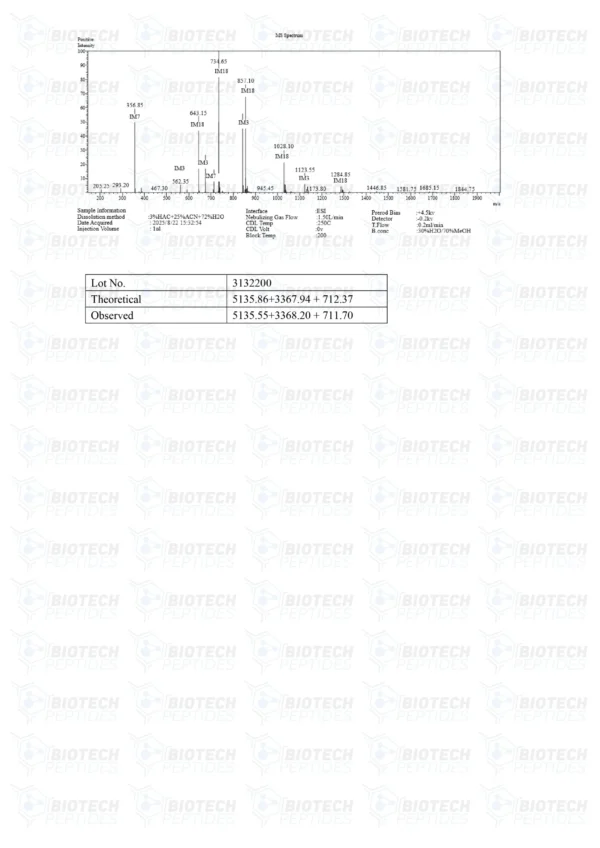 Tesamorelin & CJC-1295 (Mod GRF 1-29) & Ipamorelin Blend (12mg)