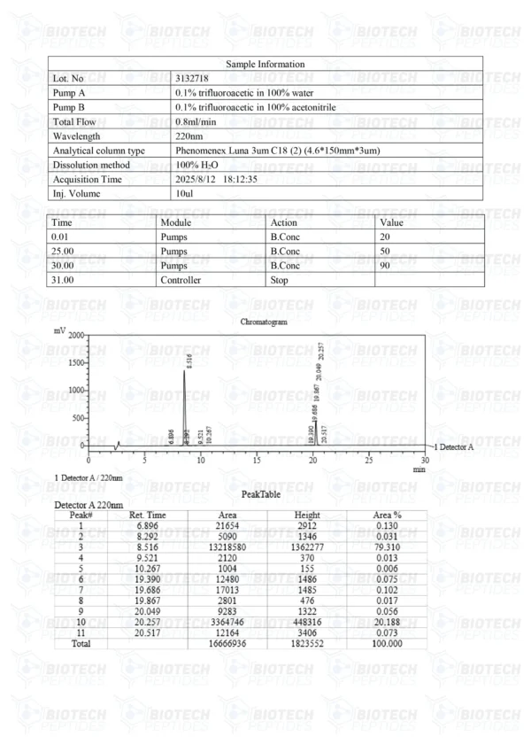 Tesamorelin & Ipamorelin Blend (8mg)