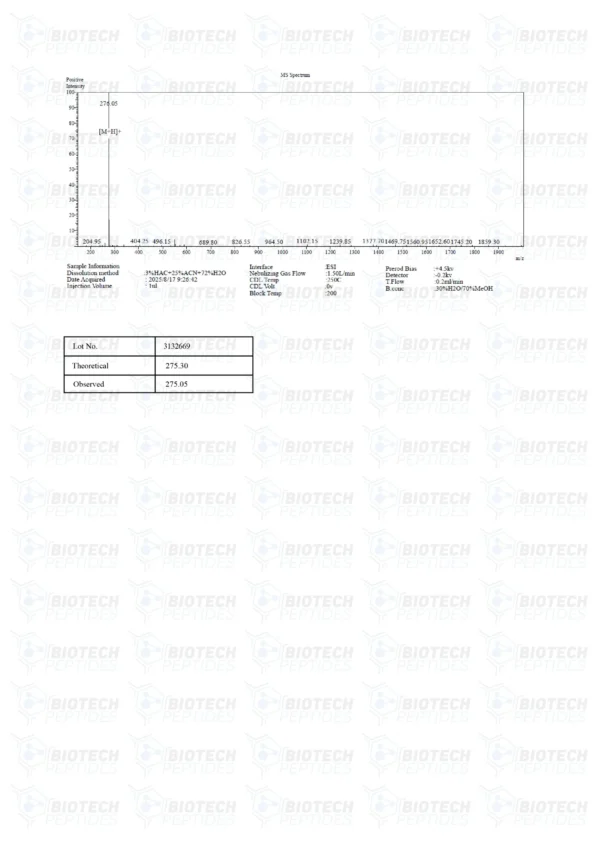 Vilon (20mg)