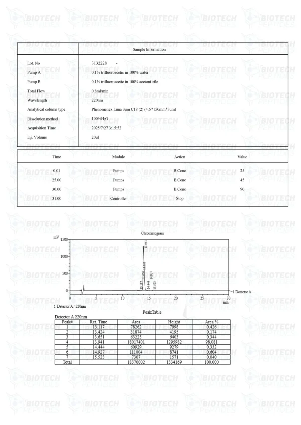 ACE-031 1mg HPLC purity chromatogram