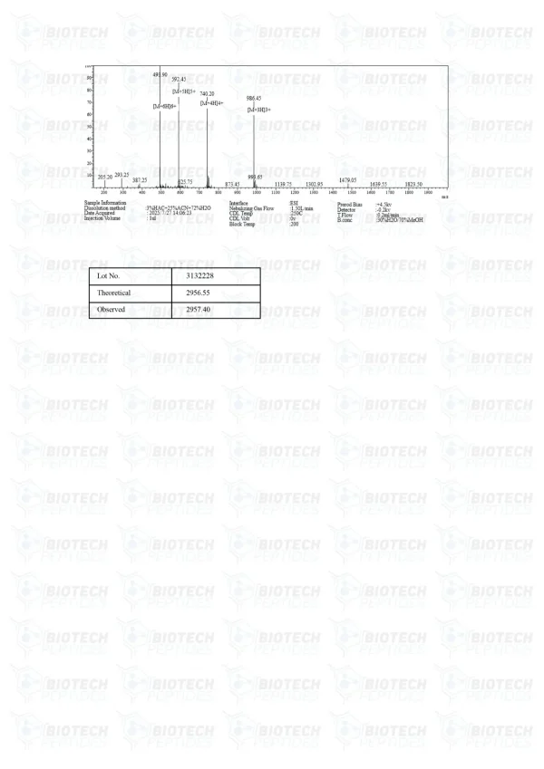 ACE-031 1mg mass spectrometry report