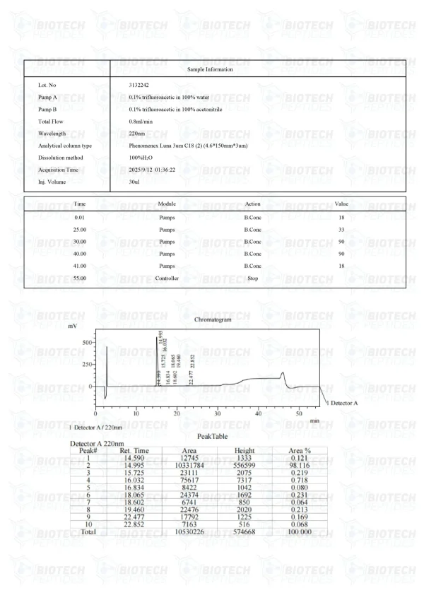 Adipotide 10mg HPLC purity chromatogram