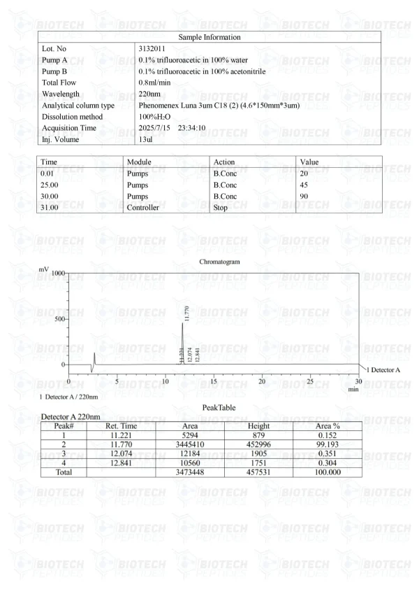 AOD-9604 5mg HPLC purity chromatogram