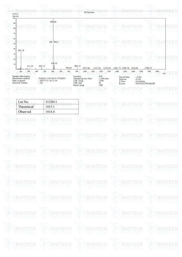 AOD-9604 5mg mass spectrometry report