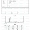 ARA-290 16mg HPLC purity chromatogram