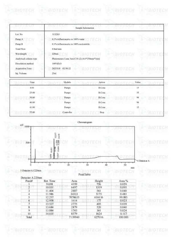ARA-290 16mg HPLC purity chromatogram