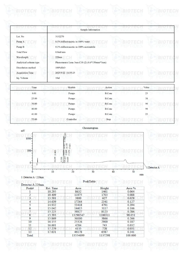 B7-33 6mg HPLC purity chromatogram