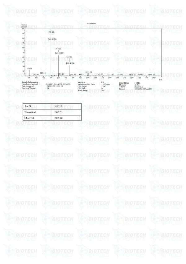 B7-33 6mg mass spectrometry report