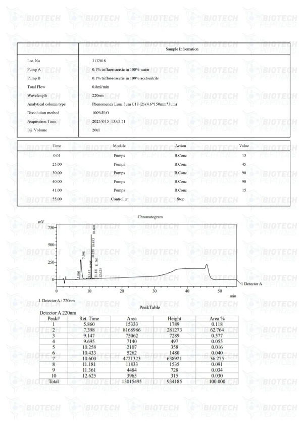 BPC-157 TB-500 Blend HPLC purity chromatogram