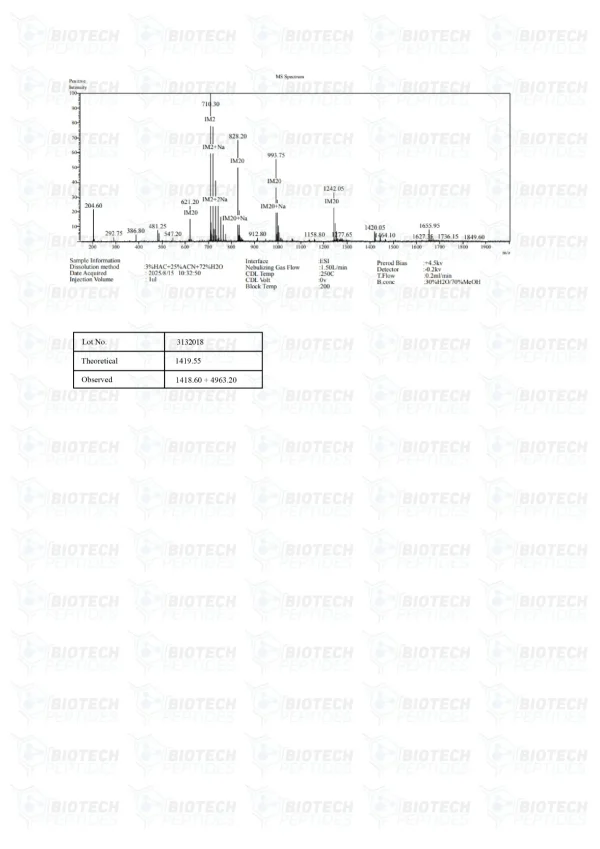 BPC-157 TB-500 Blend mass spectrometry report