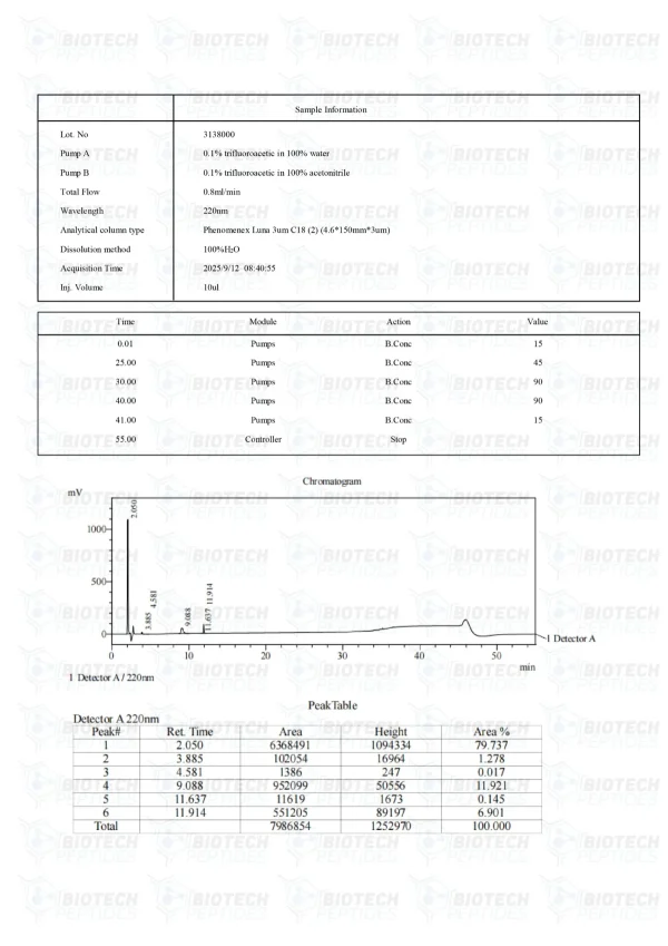 BPC-157 TB-500 GHK-Cu Blend HPLC purity chromatogram