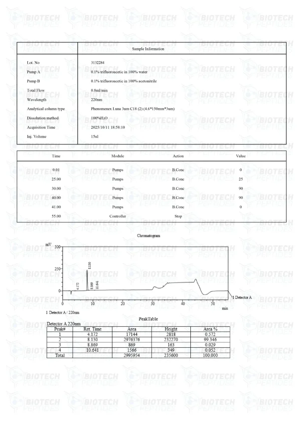 Cardiogen 20mg HPLC purity chromatogram
