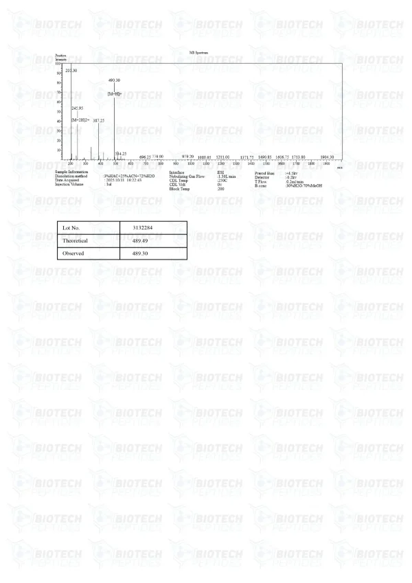 Cardiogen 20mg mass spectrometry report
