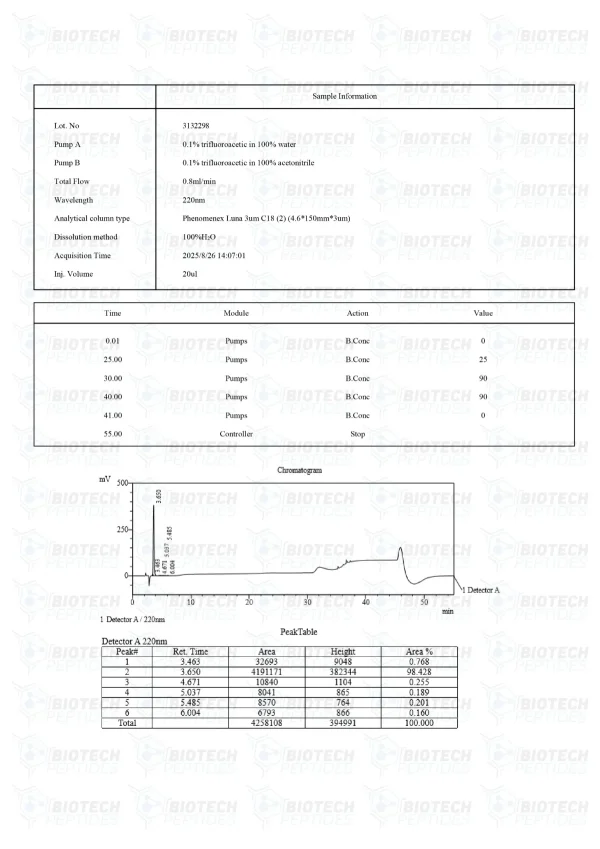 Chonluten 20mg HPLC purity chromatogram