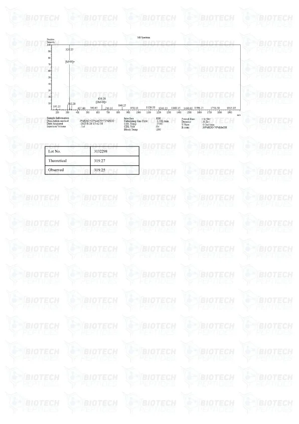 Chonluten 20mg mass spectrometry report