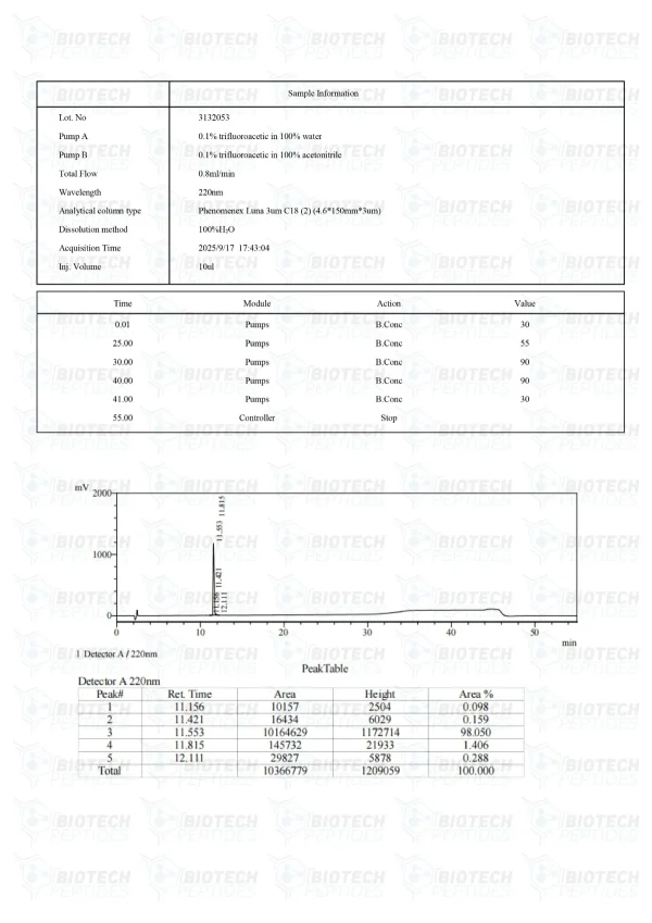 CJC-1295 DAC 5mg HPLC purity chromatogram CJC-1295 DAC 5mg HPLC purity chromatogram