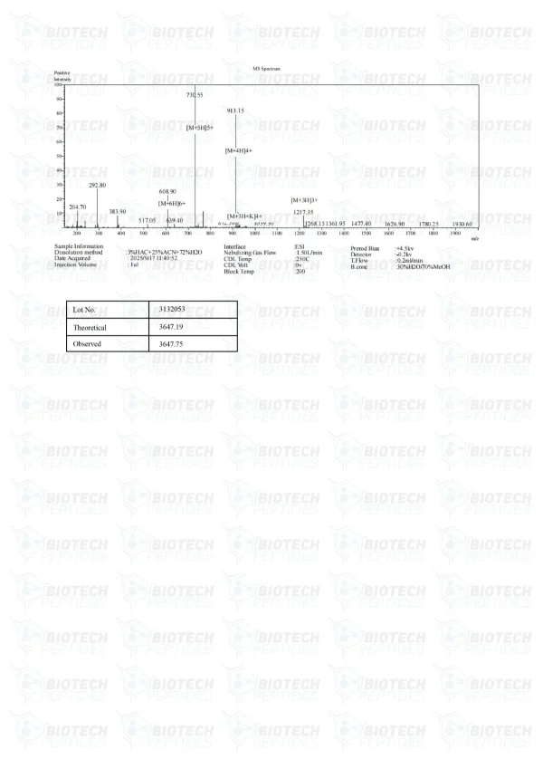 CJC-1295 DAC 5mg mass spectrometry report CJC-1295 DAC 5mg mass spectrometry report