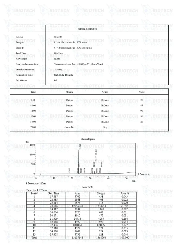 CJC-1295 GHRP-2 Blend HPLC purity chromatogram