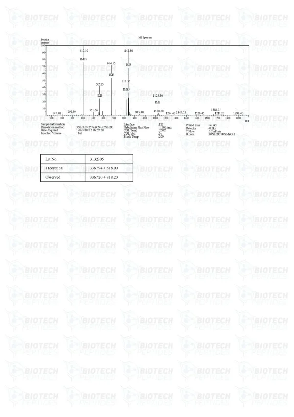 CJC-1295 GHRP-2 Blend mass spectrometry report